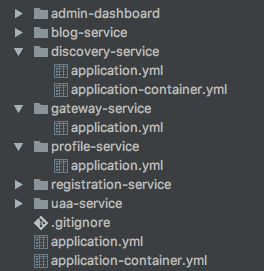 Project structure